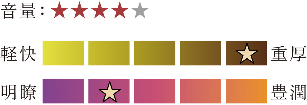 ERP-101 SOLO 青蓮 Thomastik二胡弦 【バラ弦】