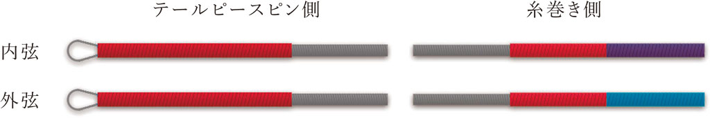 ERP-100 SOLO 赤蓮 Thomastik二胡弦 【バラ弦】