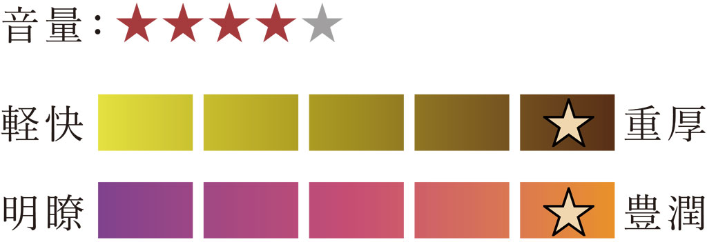 ERP-100 SOLO 赤蓮 Thomastik二胡弦 【バラ弦】