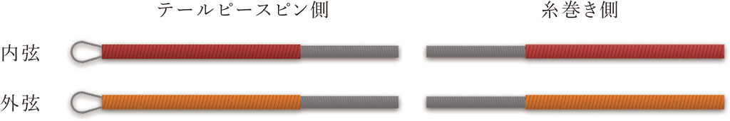 EQS-02F ニ泉二胡弦 A-E調弦 北京星海福音琴業有限公司