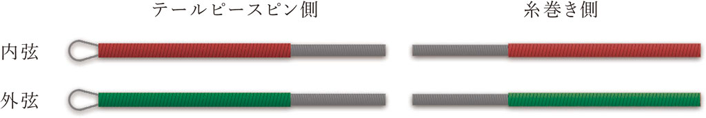 ZHS-03F 中胡弦　北京星海福音琴業有限公司