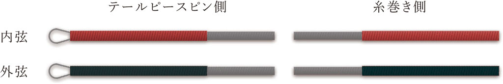 GHS-04F 高胡弦　北京星海福音琴業有限公司