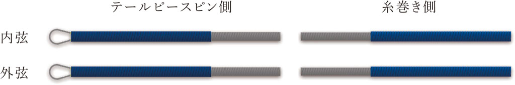 敦煌牌 牡丹型二胡弦　ERS-001 【バラ弦】