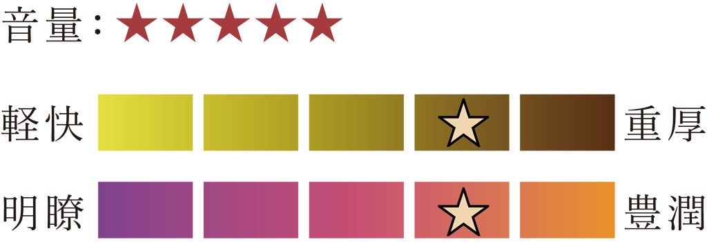 GOLDEN LION （ゴールデン・ライオン）  二胡弦 【バラ弦】