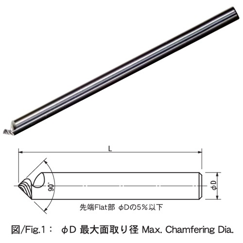 ȥ󥷥㡼SP90Ķ DLCƥ