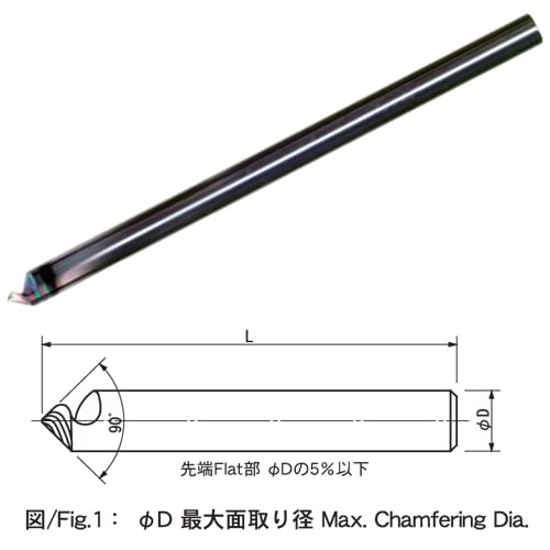 ȥ󥷥㡼SP90Ķ 󥰥 DLCƥ