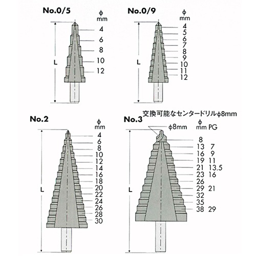 ���ƥåץɥ��ʥɥ����������