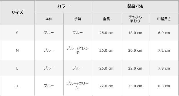 ���硼�殺�����֡�283�����㡼���ƥ�쥹��������ޡ�10���ȡ����᡼�����߸˳�ǧ����