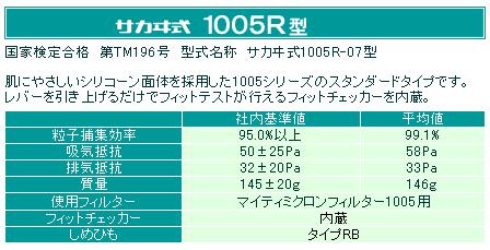 KOKEN��1005R���ɿХޥ�����������1005R-08��������