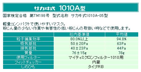 KOKEN��1010A���ɿХޥ�����������1010A-06��������