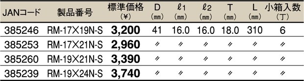TOP RM-17×21N-S シノ曲がりラチェットレンチ 17×21 | 工具激安販売【コーグル】 TOP RM-17×21N-S シノ曲がりラチェットレンチ 17×21 | 工具激安販売【コーグル】