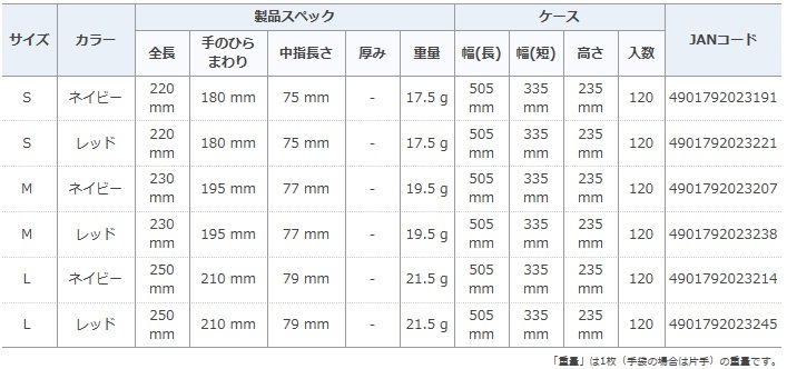 ���硼�殺�����֡�380R���֥쥹����å�type-R������Ѽ��ޡ�10���ȡ����᡼�����߸˳�ǧ����