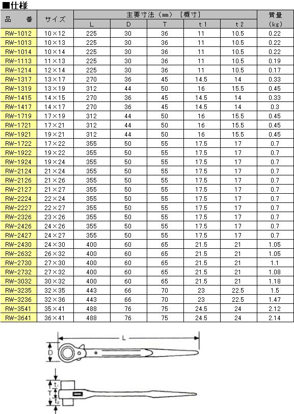 MCC��RW-3236��ξ��������åȥ�����32��36