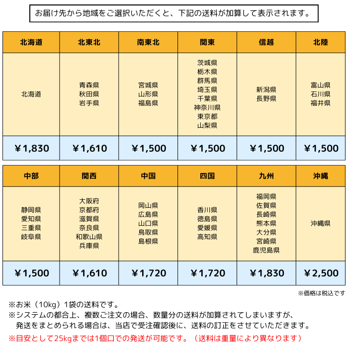 【2024年産】momo farmのお米 コシヒカリ・とちぎの星・ゆうだい21 10kg