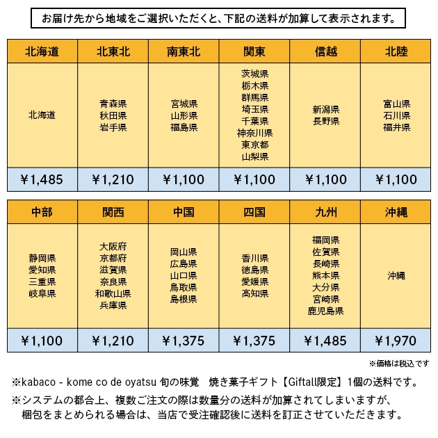 kabaco - kome co de oyatsu 旬の味覚　焼き菓子ギフト【Giftall限定】