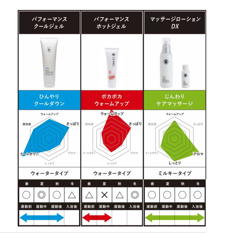 クリオ マッサージローション DX 205ml CHRIO Chrio Massage