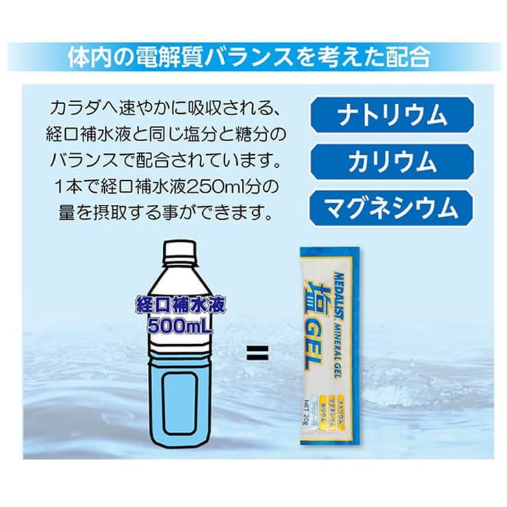 MEDALIST メダリスト 塩ジェル ゼリータイプ サイダー 1袋(20g