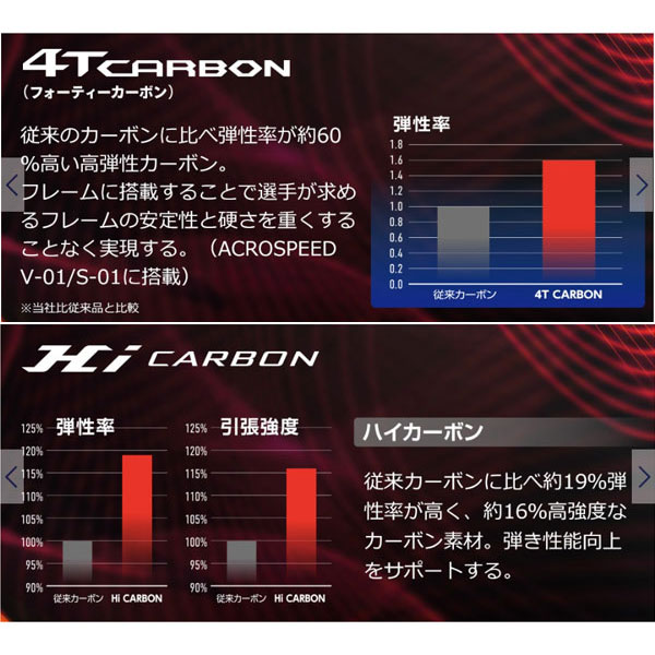 �� �ߥ��� MIZUNO  ���������ԡ��� S-05 ACROSPEED S-05 ���եȥƥ˥� �ƥ˥��饱�å� �ե졼��Τ� ���å�̵�������ʡ����Բġ�63jtn3atk(63jtn3a611) 2502rtk