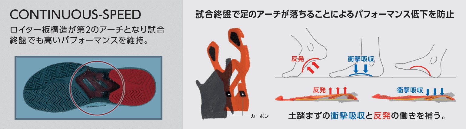 ヨネックス YONEX AD-ACCEL L GC パワークッション アドアクセル