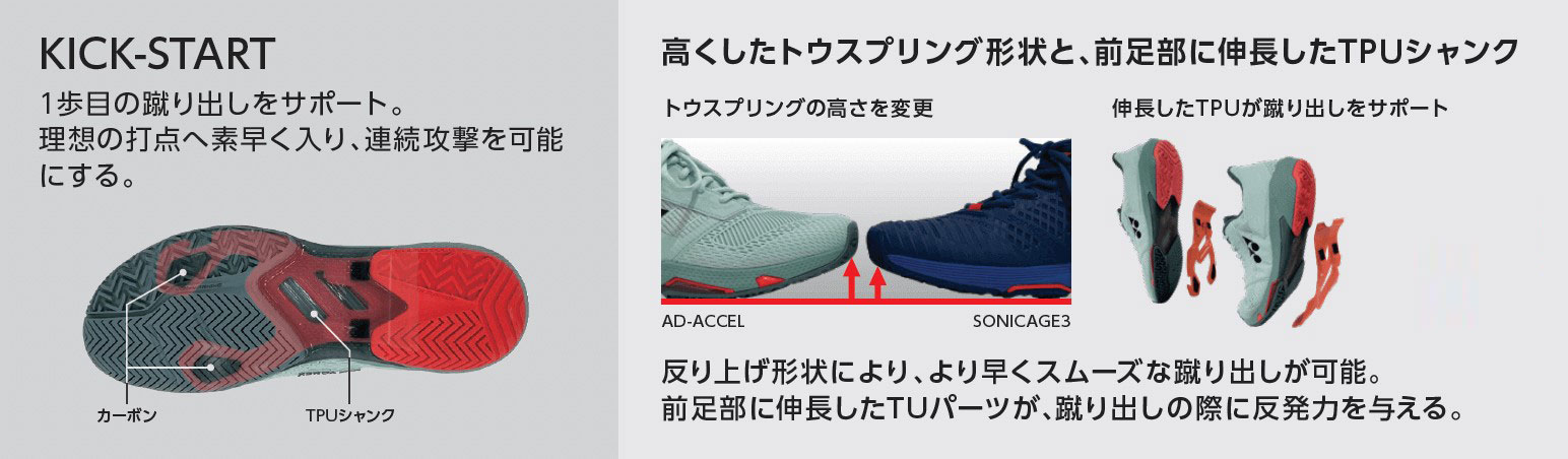 ヨネックス YONEX AD-ACCEL W GC パワークッション アドアクセル