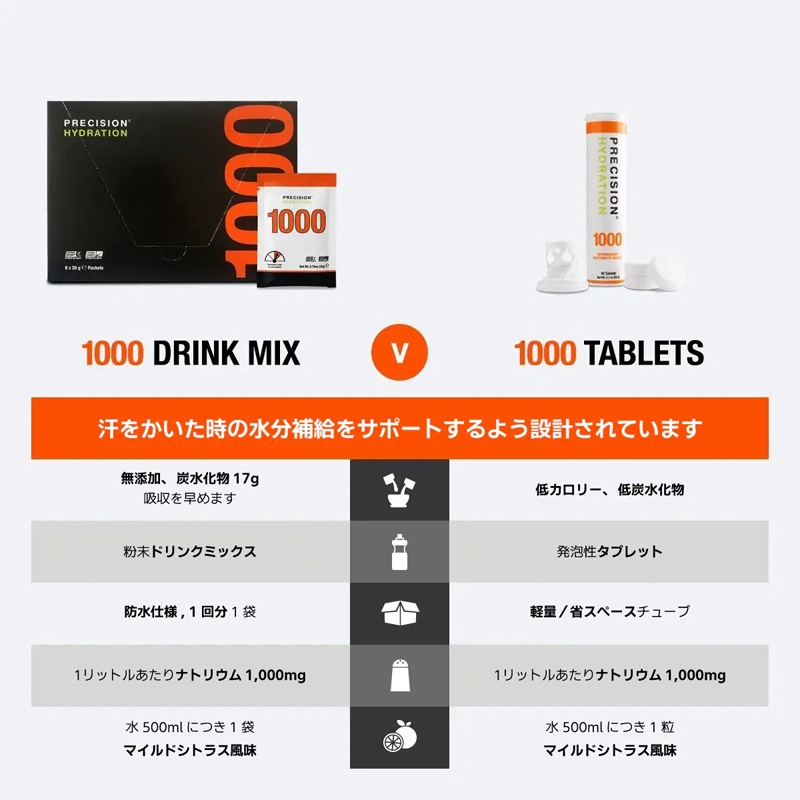 プレシジョン PRECISION FUEL&HYDRATION PF&H PH 1000 電解質ドリンク