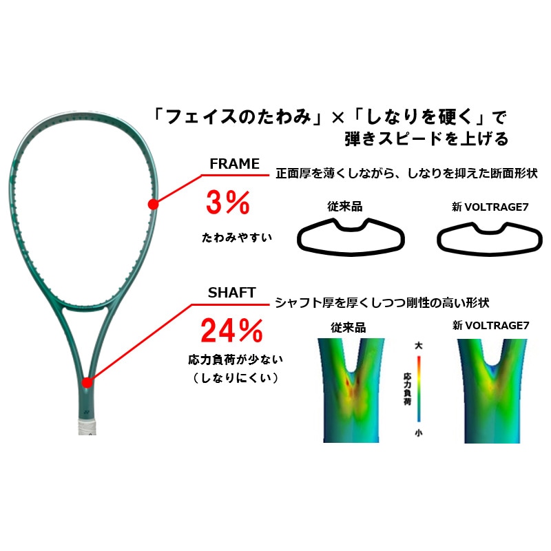 ボルトレイジ7V VOLTRAGE 7V ヨネックス YONEX ソフトテニスラケット