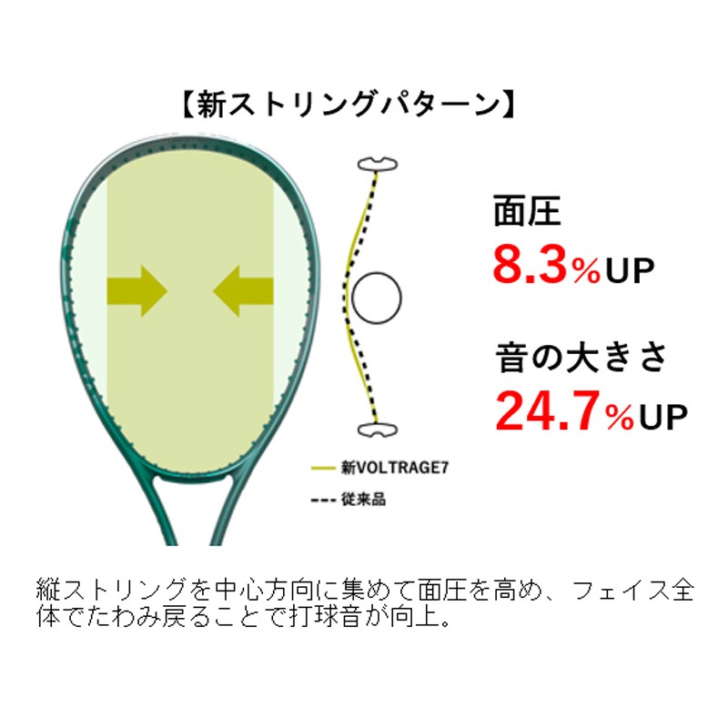 ボルトレイジ7V VOLTRAGE 7V ヨネックス YONEX ソフトテニスラケット