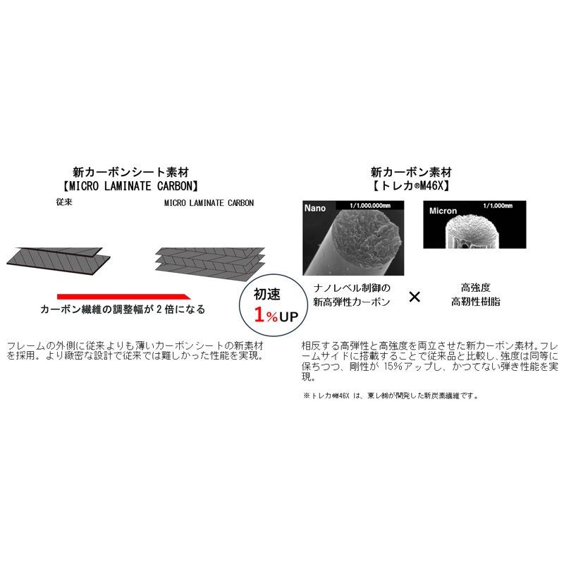 4cモルト　微高レート 価格は高いが性能も高い?? カワサキ「Ninja ZX-4R」新モデル SNS