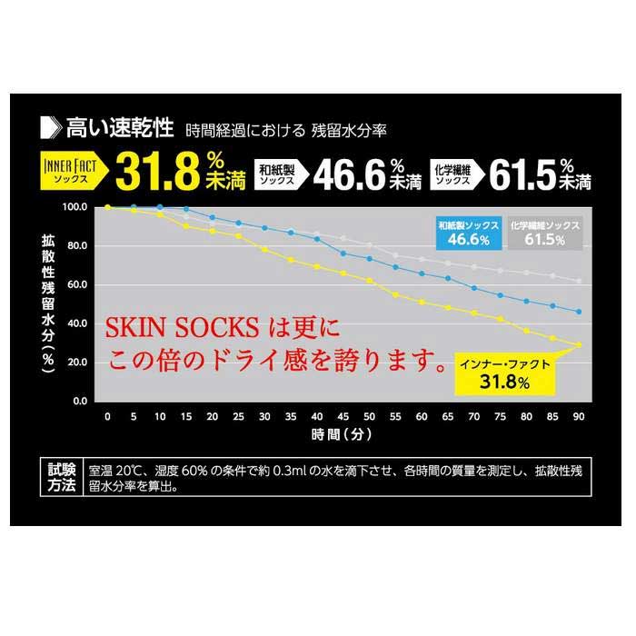 インナーファクト ランニングソックス ノーマル 5本指 ミドル丈