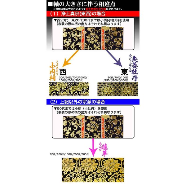 京表装】【三幅一組】仏壇用掛軸 上金 150代 二宗派：[真宗大谷派(東