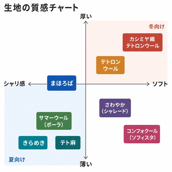 【夏用】寺用白衣 単衣仕立 セオ紬「きらめき」(ポリエステル100％) 男性用 10サイズ：S/M/L/LL/3L/4L/ES/EML/ELL/E3L 大きいサイズ 僧侶用 寺院用