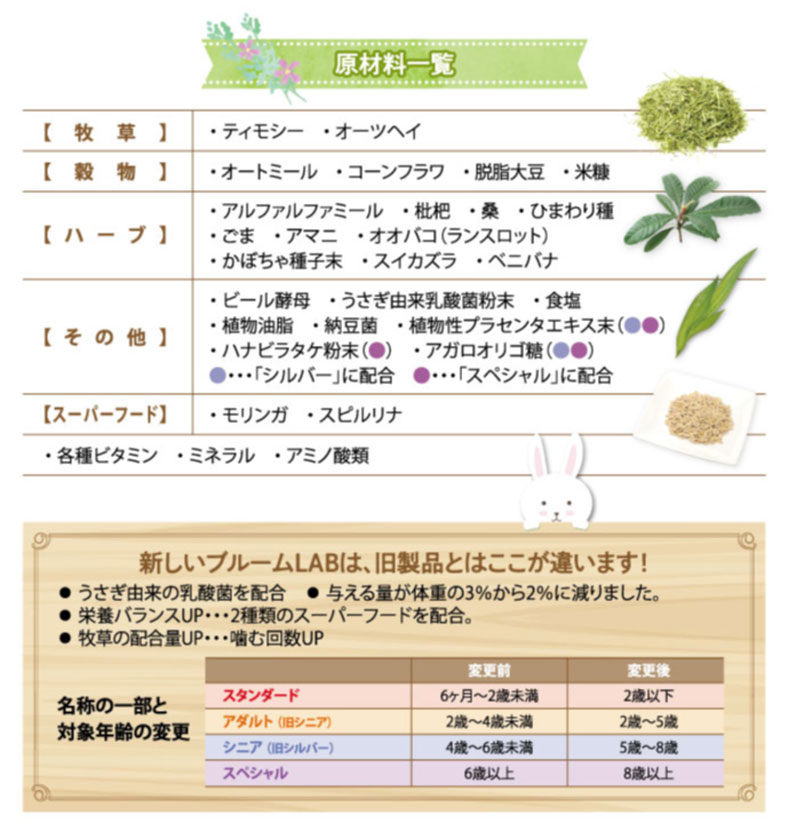 ウーリー ブルームラボ　スタンダード