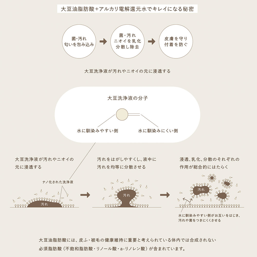 NatuRa-ナチュラ-　部分ケア用 詰替 300ml