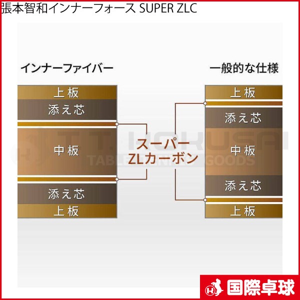 張本智和 インナーフォース SUPER ZLC
