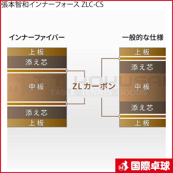 ĥ�����¥���ʡ��ե�����ZLC-CS