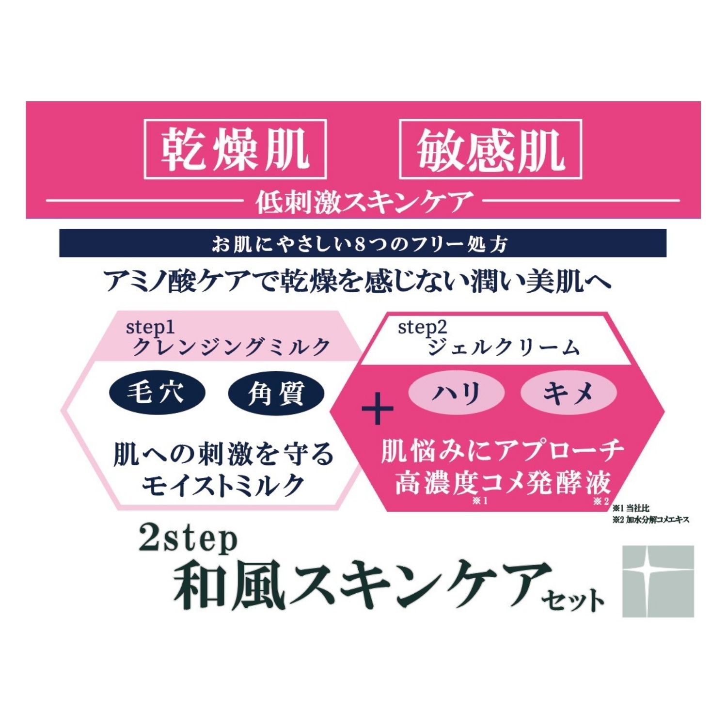 低刺激 時短シンプルケア 2step 和風スキンケア 米花肌 クレンジングミルク [200g] ジェルクリーム [80g] セット