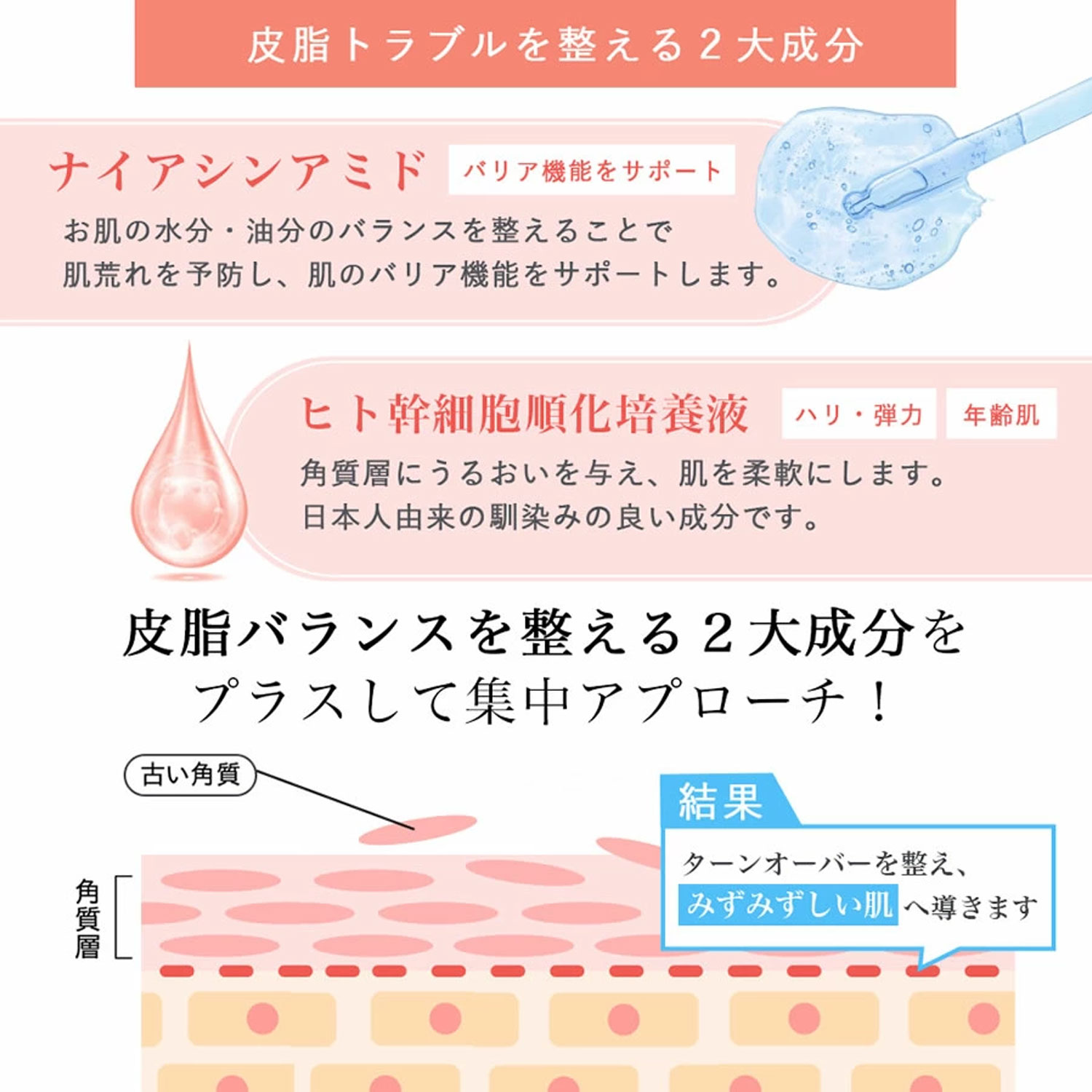 VC-100 濃密 美容液 55ml ナイアシンアミド ヒト幹細胞 プラセンタ レチノール セラム 高浸透 特濃美容液 シミ くすみ メラニンケア 明るい透明肌