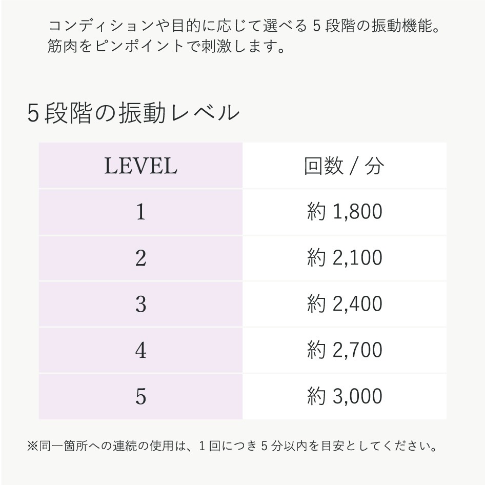 �ܥǥ����� SIXPAD PowerGun Active �ѥ���󥢥��ƥ��� ���å����ѥå�