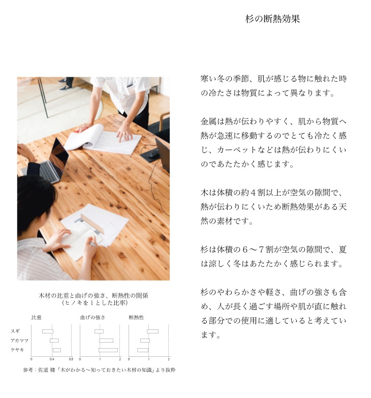 木と人 天然杉材 パーテーション Partition オフィス家具 無垢材 幅はぎ オーダー-家具・インテリアの米三 木と人 天然杉材 パーテーション Partition オフィス家具 無垢材 幅はぎ オーダー-家具・インテリアの米三