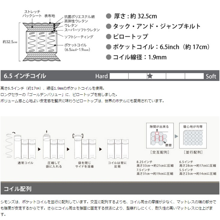 Simmons ビューティレスト 6 5インチコイル ゴールデンバリューピロートップマットレス S Kl X2 家具 インテリアの米三