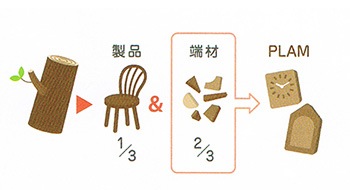 PLAM Х륹 ӥ ʥå/ ̵ ƥꥢ HIDAKAGU