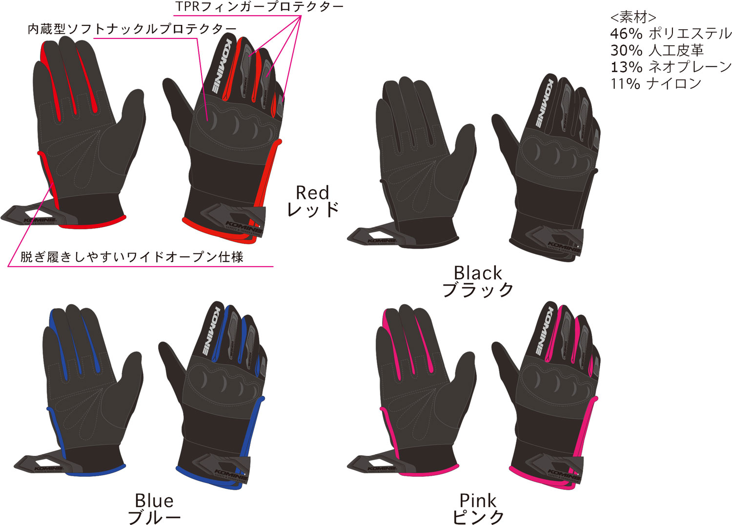 RGK-006 ץƥȥåå奰