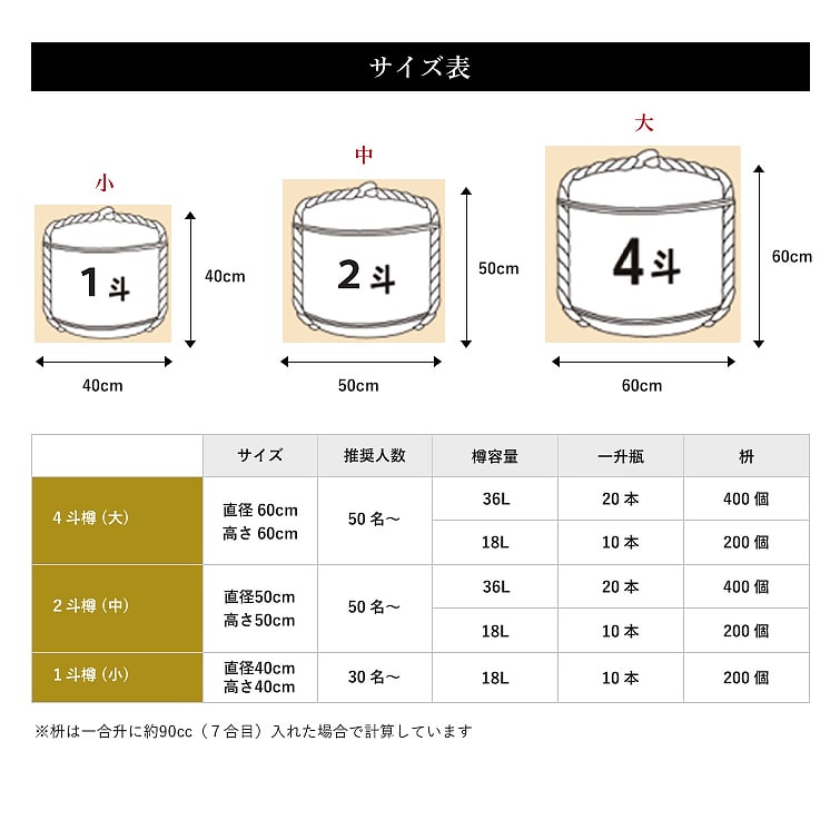 金婚 2斗樽-中身2斗（36L） 樽酒 豊島屋酒造のお祝い用 菰樽