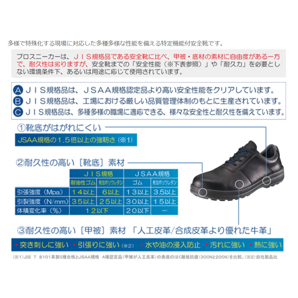 シモン Simon 8512C付 耐滑・軽量3層底安全短靴 8512C付黒