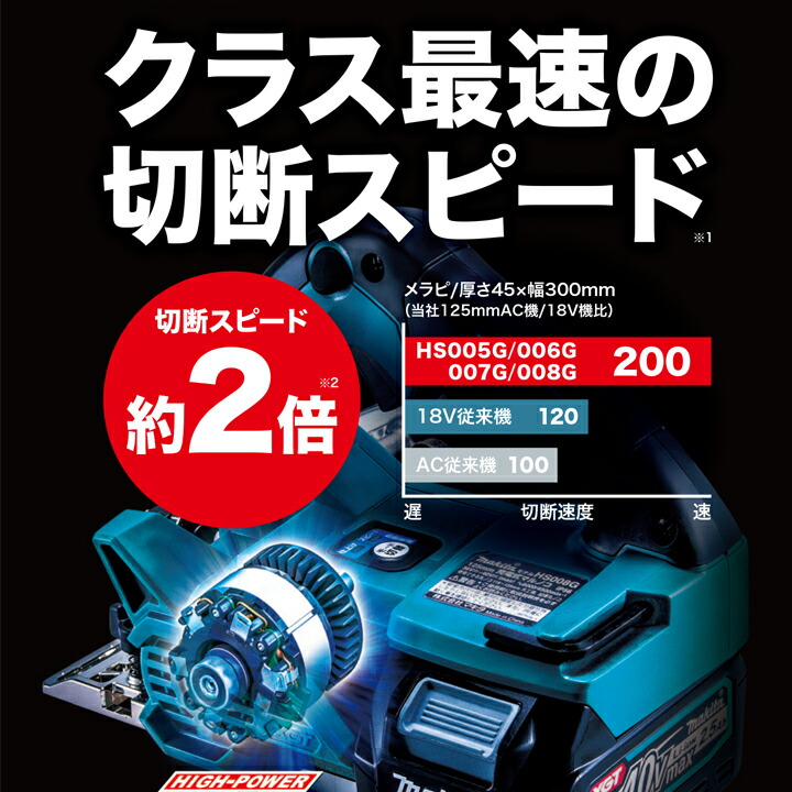 makita マキタ 125mm充電式マルノコ／HS006GRDX 際切りベース