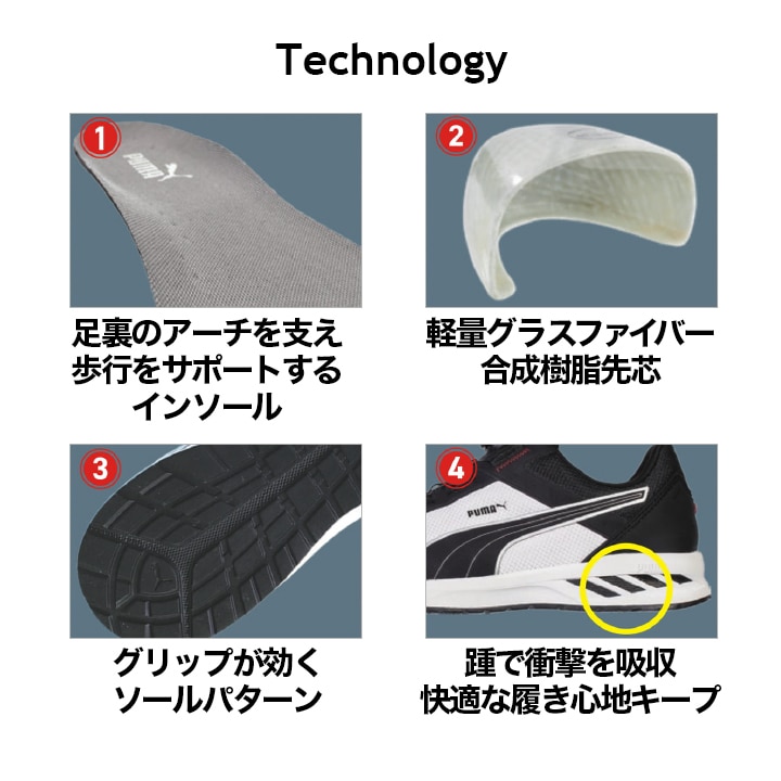 PUMA】安全靴No.64.401.0（黒）RIDER 2.1 LOW H&L / JAPAN ATHLETIC