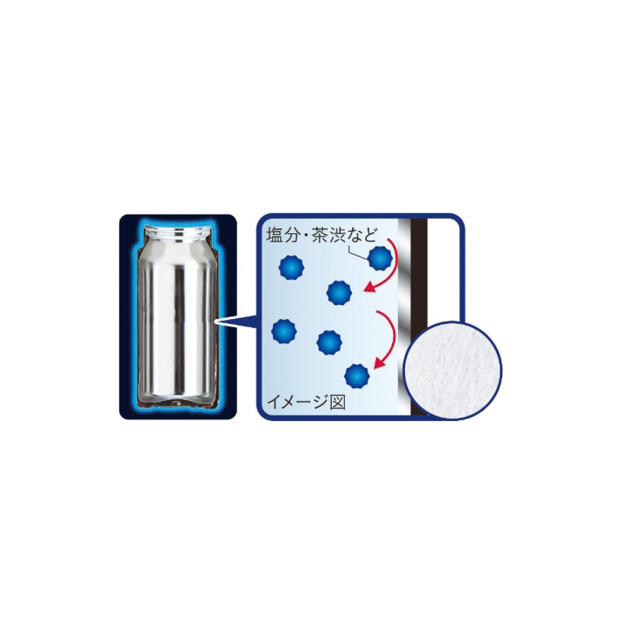 ���ȥ����� ������Ǯ�ܥȥ� 500ml ������ۥ磻�� �������� ���� ����������ˡ��