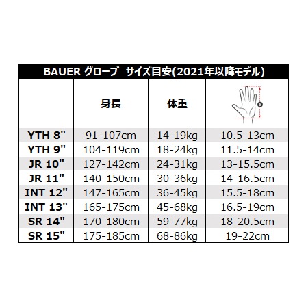 BAUER グローブ S22 ベイパー ハイパーライト インター アイスホッケー 