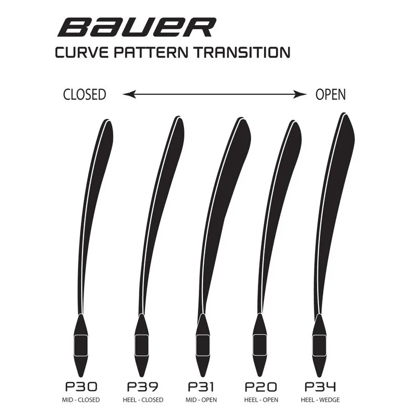 【送料無料】BAUER GKスティック S26 シュープリーム FUSE インター アイスホッケー