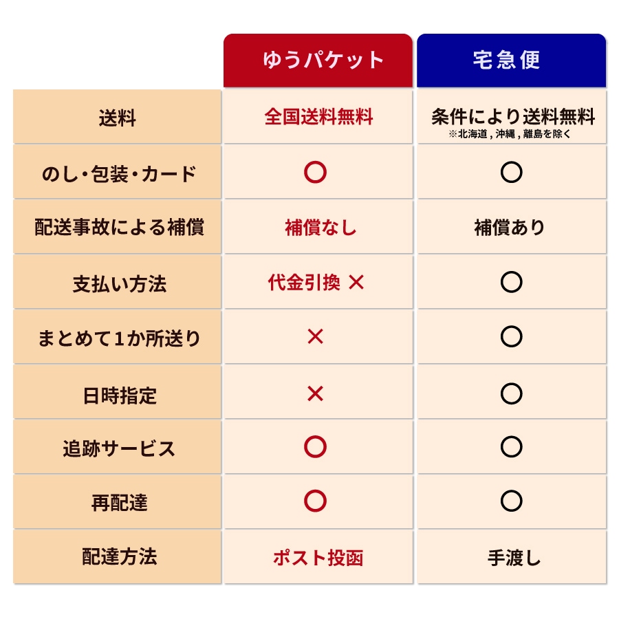 �ڤ椦�ѥ��å���(����̵��)�����٤륰���50�� GC 5000